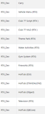 RTX development.png