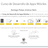 Shopadvisor